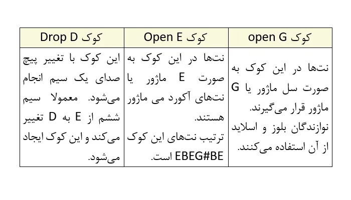 انواع کوکهای گیتار